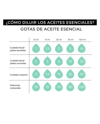Aceite esencial de limón